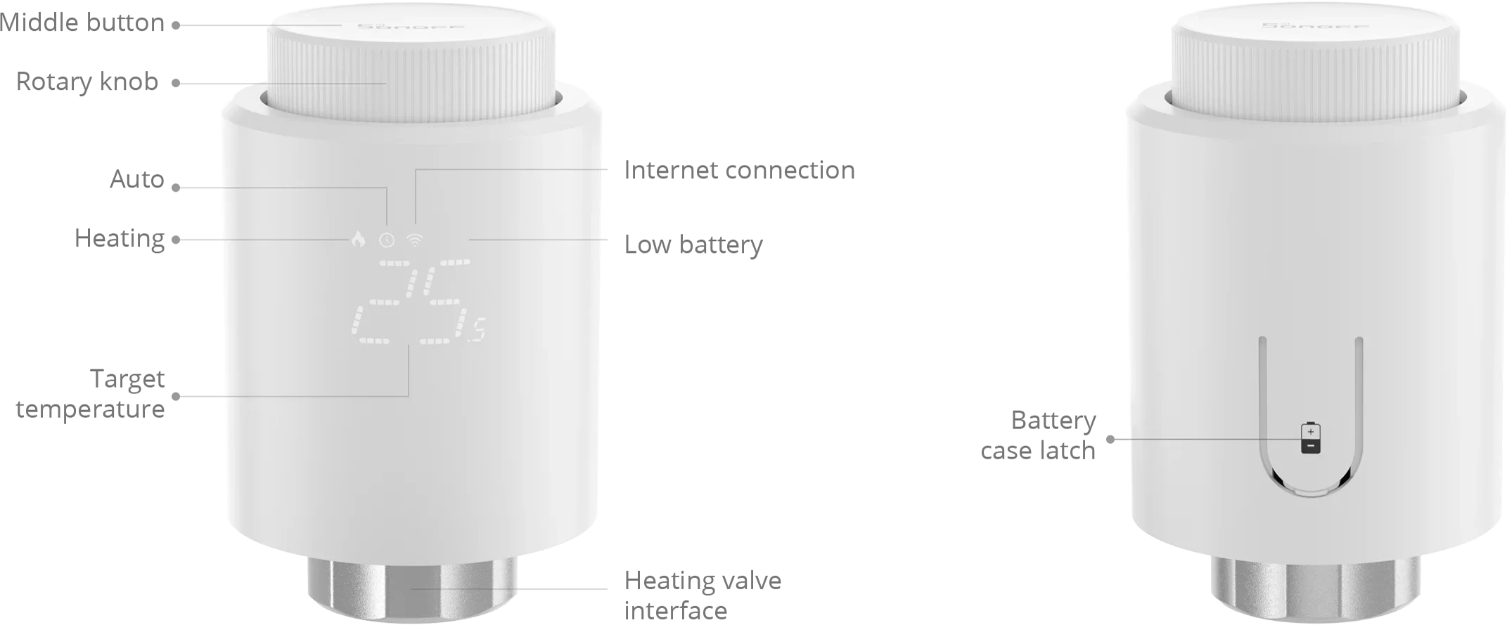 sonoff zigbee | radiator termostat sonoff zigbee | radiator termostat